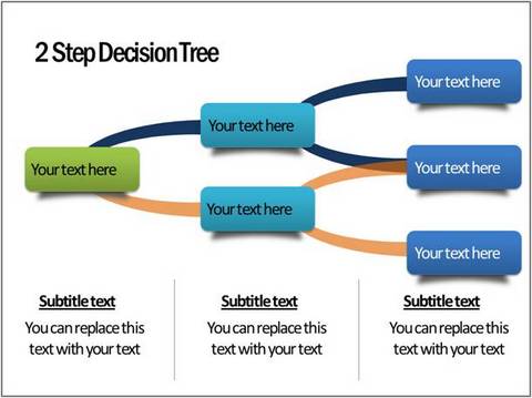 Decision tree in PowerPoint 