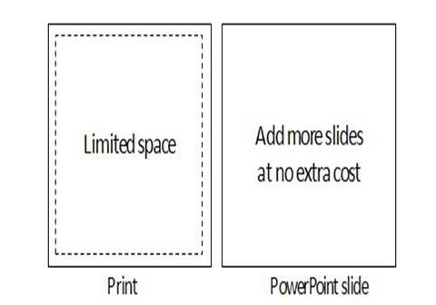 Design for PowerPoint Slides and Print Media