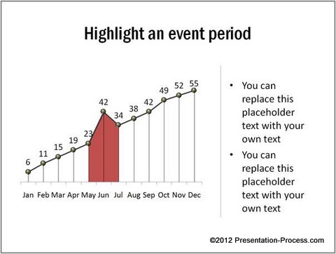 Event Related Bar Chart Presentatio