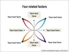 Four Key Related Factors