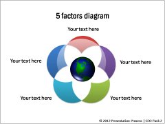 5 Key Aspects Diagram