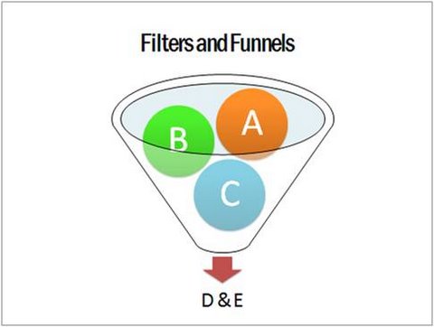 Funnel PowerPoint Chart