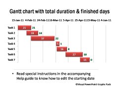 Gantt Charts