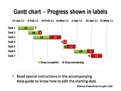 Progress Shown in Labels