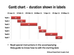 Gantt Showing Duration