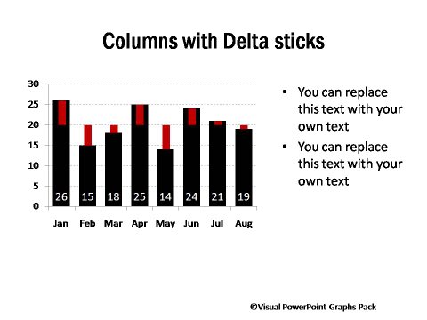Graphs Showing Surplus and Deficit with Delta Sticks