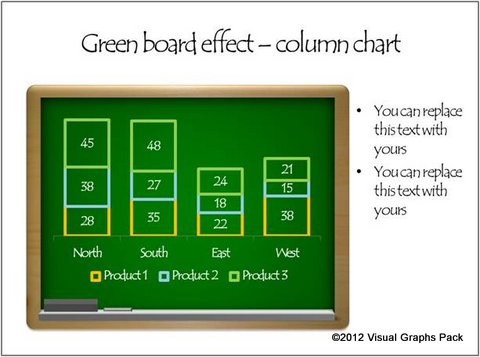 Green Board Effect Column Chart