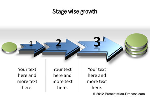 Stagewise growth diagram