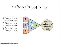 6 factors Leading to 1 Outcome