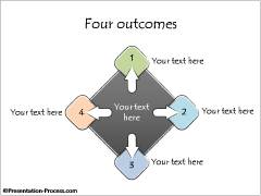 Core and Four Outcomes