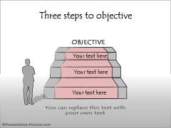 Steps Leading to Objective
