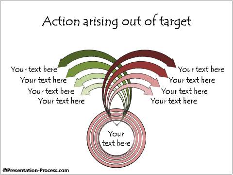 Action Arising out of Target
