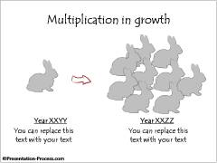 Growth Multiplication Metaphor