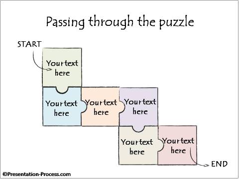Passing Through the Puzzle