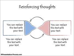 Reinforcing thoughts