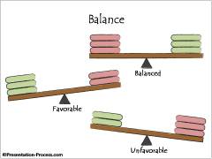 Balance or Scale of Comparison