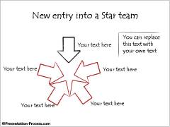 New Entry into a Star Team