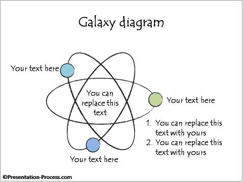 Galaxy Diagram 