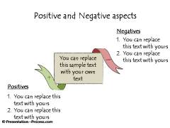Variations of Positive and Negative Aspects