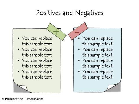 Positives and Negatives as Post It Notes