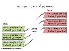 Evaluating Pros and cons of an Issue