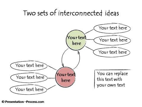 Two sets of interconnected Ideas