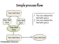 simple process flows