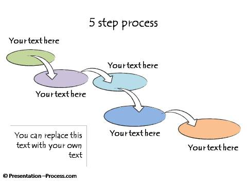  Interesting 5 Step Process Diagram