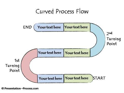 Curved Flow Diagram