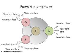 Forward Momentum