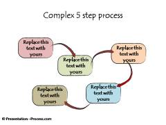Complex Work Flow 