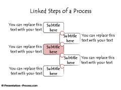 Linked Steps of a Process