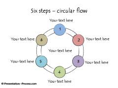 Six Step Circle