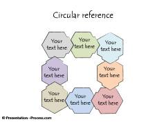 Circular Reference