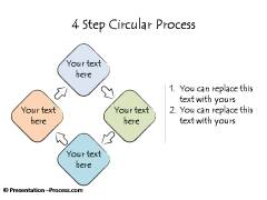 4 Looped Steps 