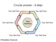 6 Step Cycle Flows
