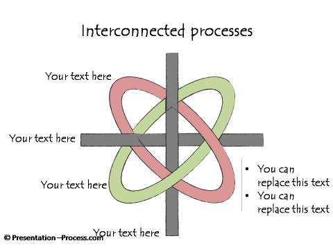 Interconnected Processes