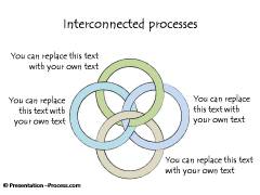 Interconnected Process