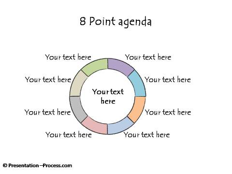 Circular List of Points for discussion