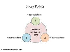 Key Points around a Core Idea
