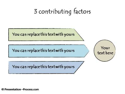3 Contributing Factors