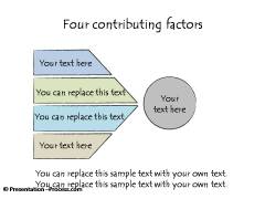 4 Contributing Factors