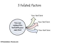 Related Factors
