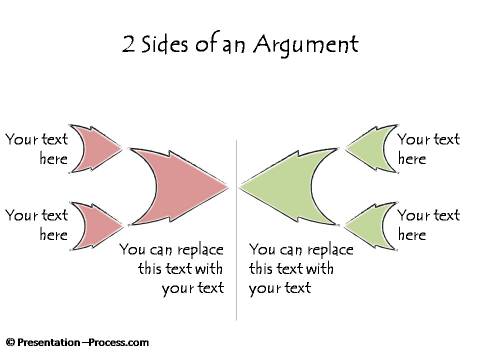 Evaluating Both sides of an argument