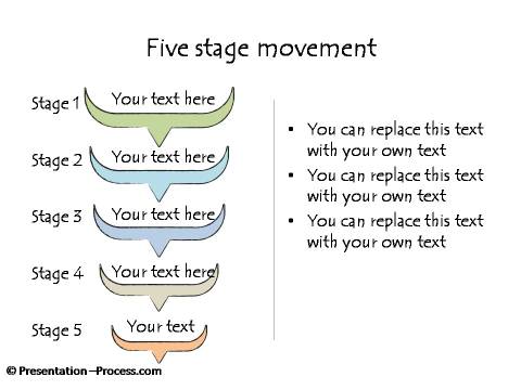 Five Stage Movement