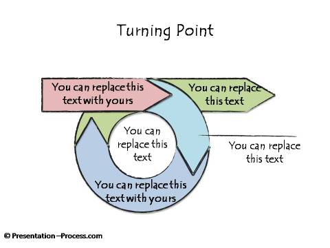 Turning Point in a cycle