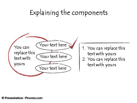 Explaining Components