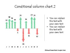 Arrow Style Conditional Chart