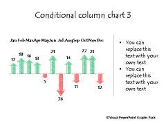 Conditional Chart Variation