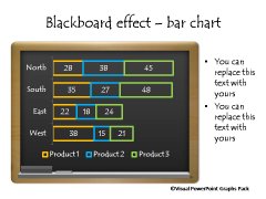 Blackboard with Bar Graph